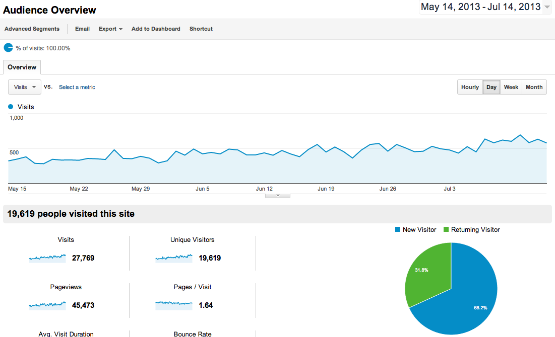 google-analytics